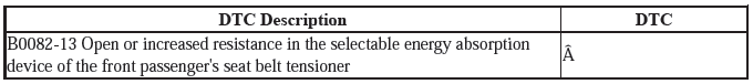 Supplemental Restraint System - Diagnostics